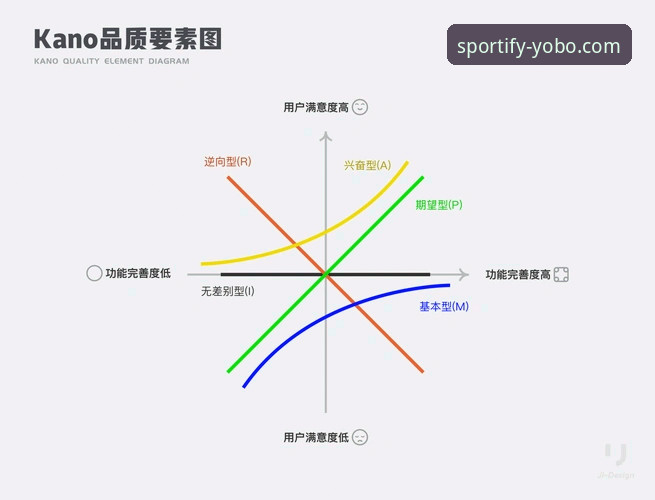 YoBo体育官方直播对比 YoBo体育官方直播对比完整指南:2026全新版功能与竞品深度解析